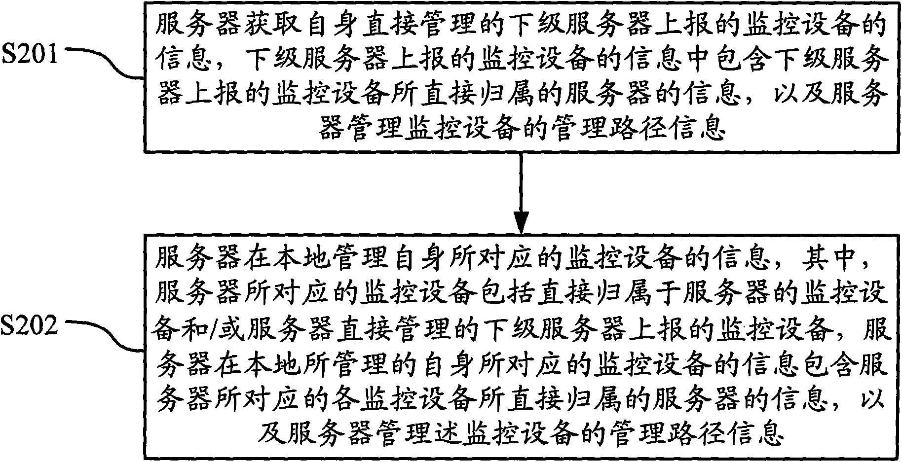 Method and equipment for managing monitoring equipment