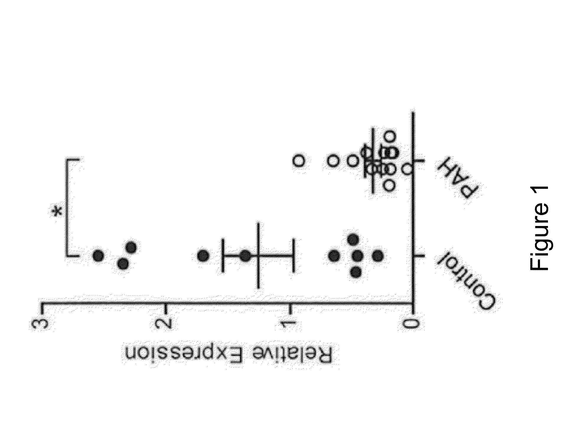 Compositions and Methods of Using Micro RNAs