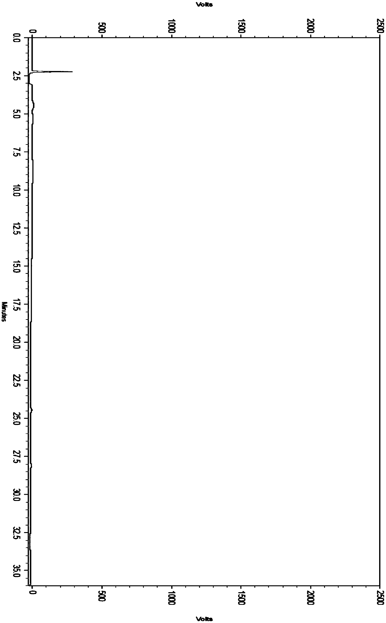 A method for determining related substances in Sofosbuvir tablets by HPLC