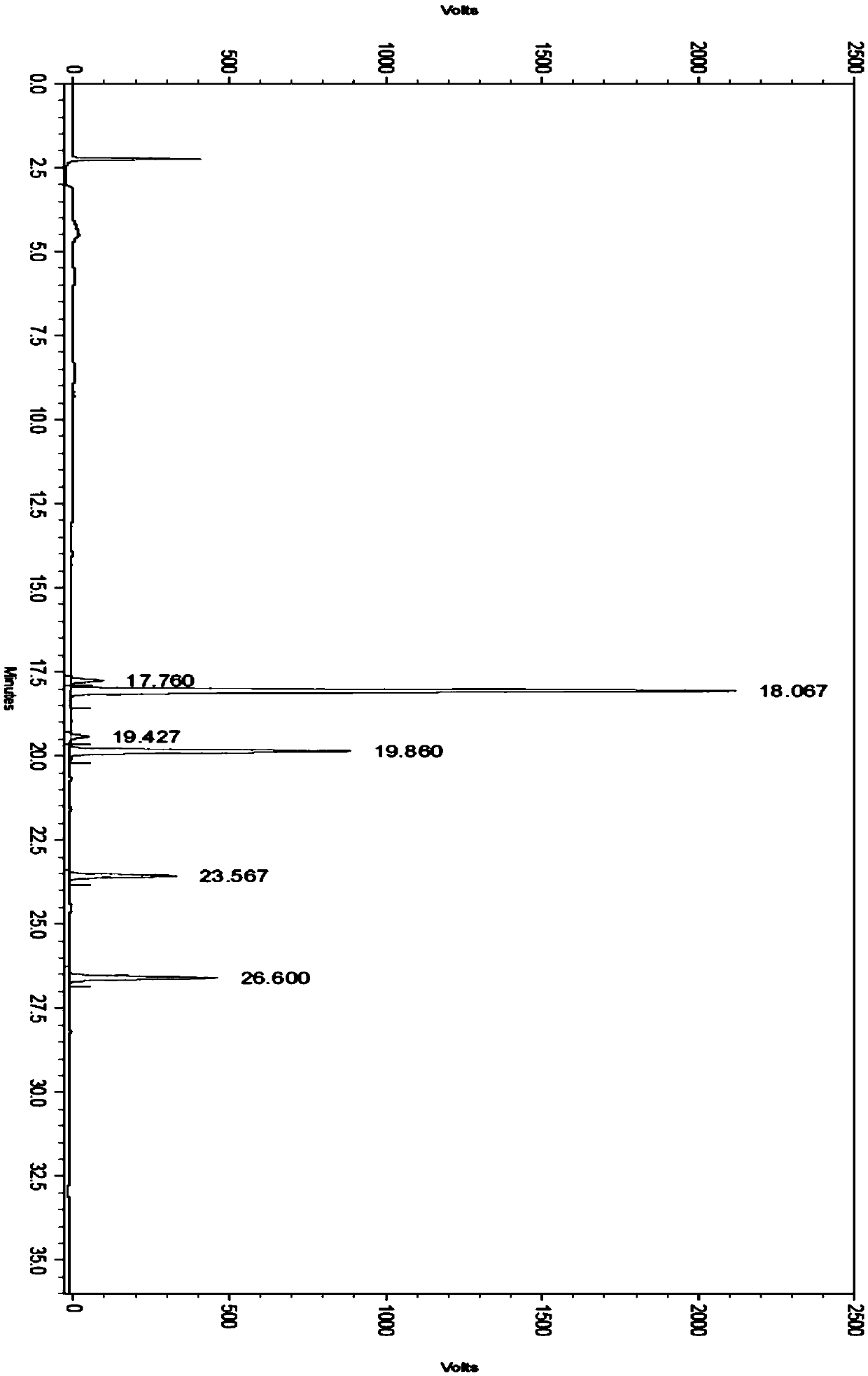 A method for determining related substances in Sofosbuvir tablets by HPLC