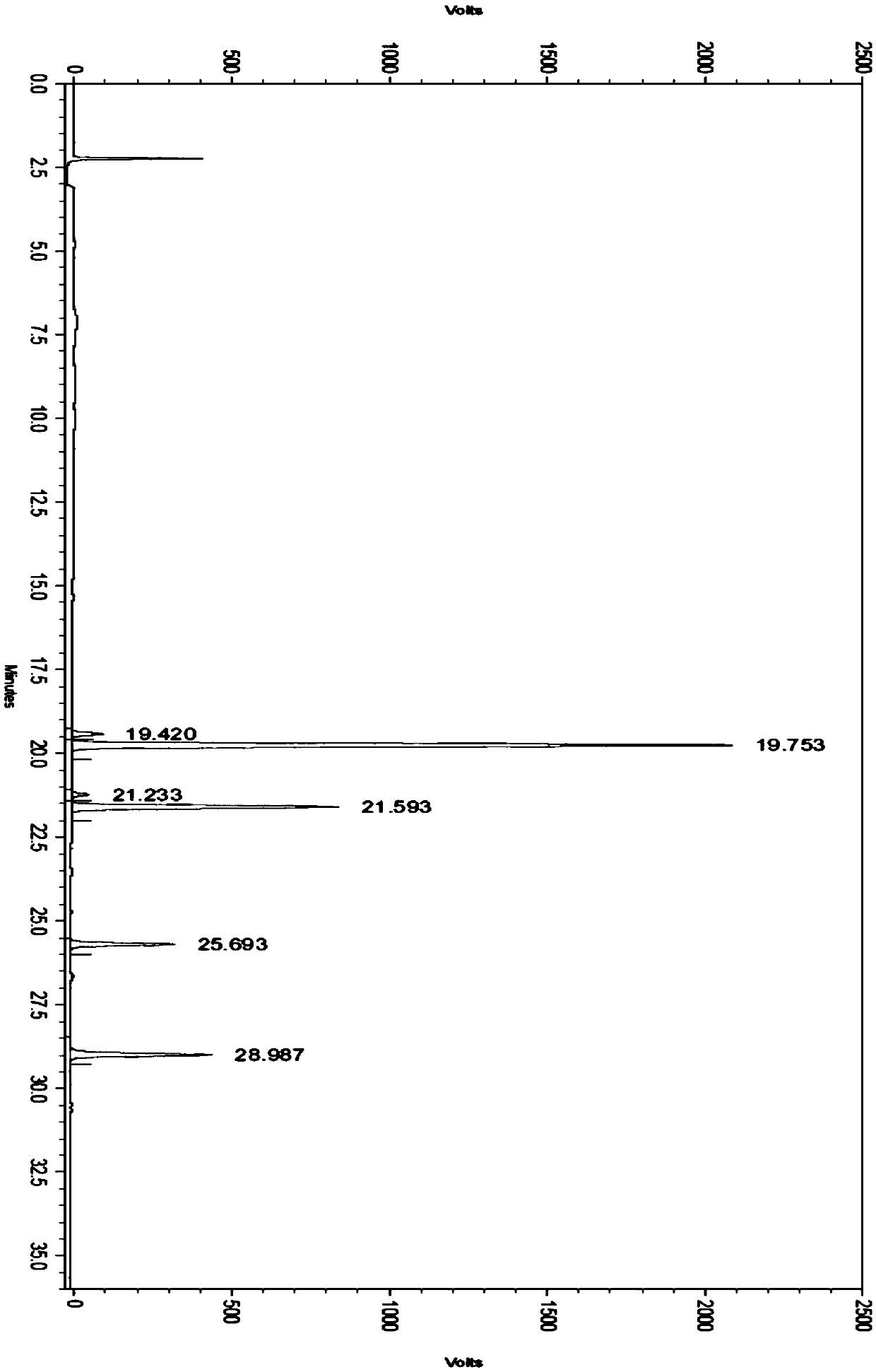 A method for determining related substances in Sofosbuvir tablets by HPLC