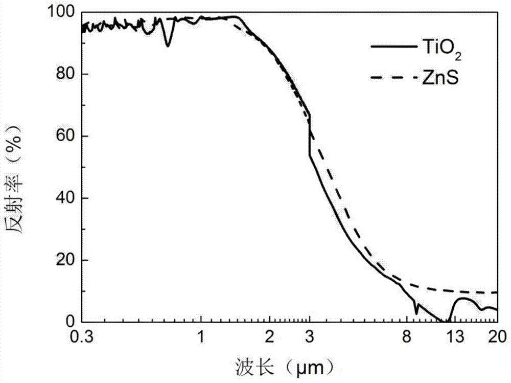 A kind of radiative cooling double-layer nano-coating and preparation method thereof