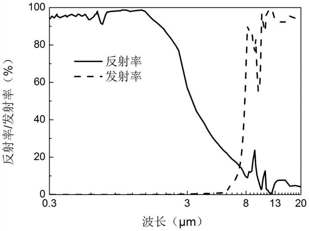 A kind of radiative cooling double-layer nano-coating and preparation method thereof