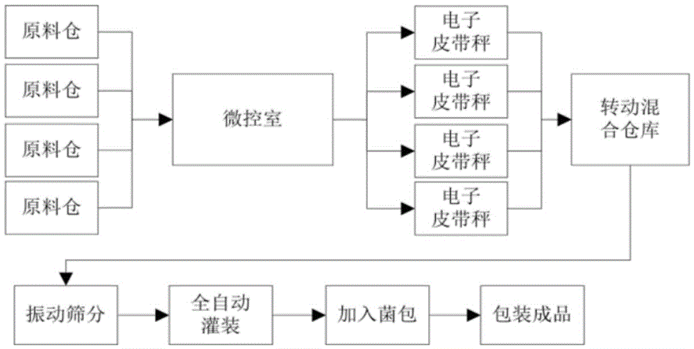 Full nutrient blended fertilizer and preparation method thereof