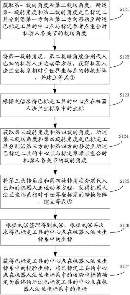 Method and apparatus for calibrating tool on robot flange coordinate system