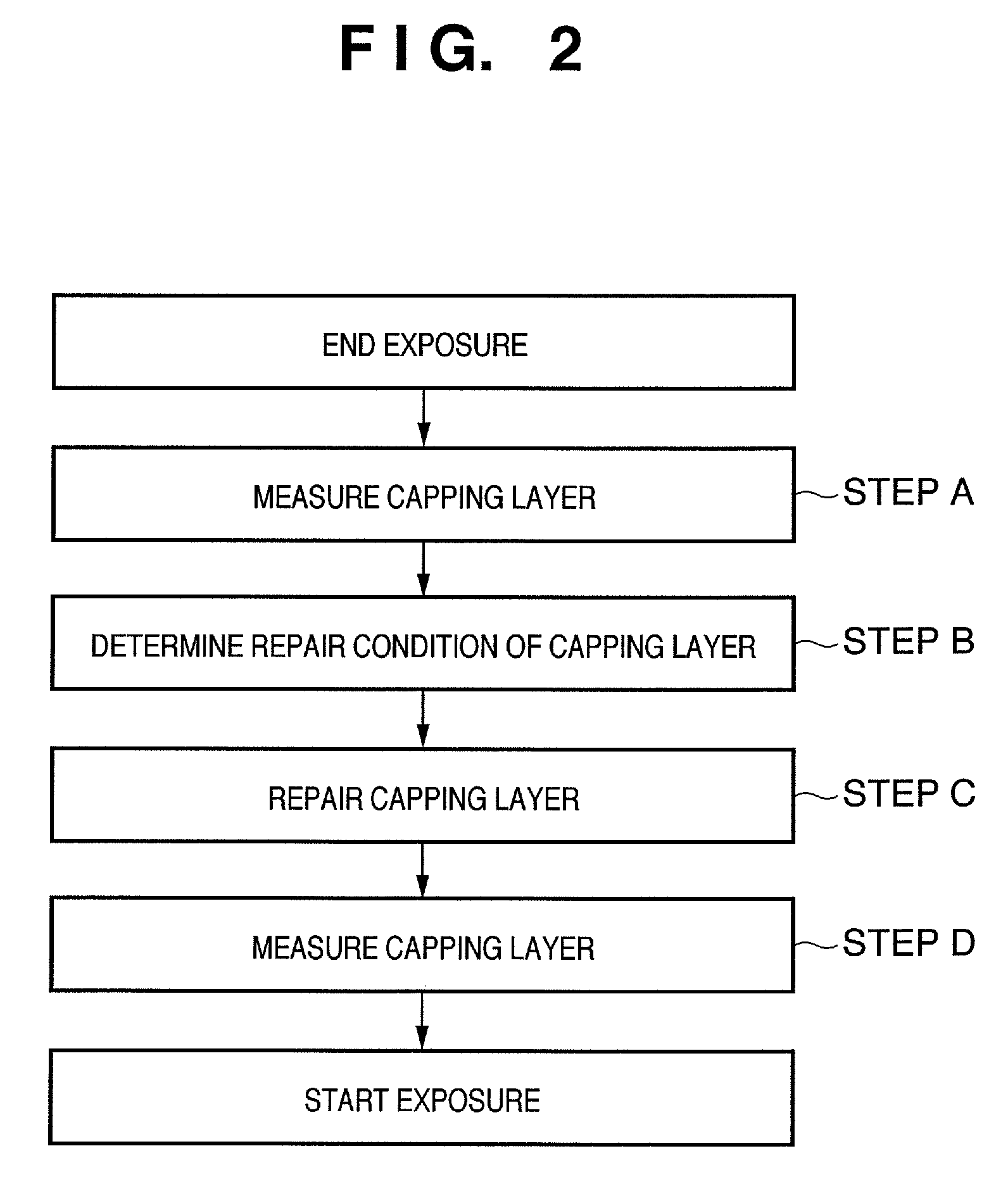 Exposure apparatus, control method for the same, and device manufacturing method