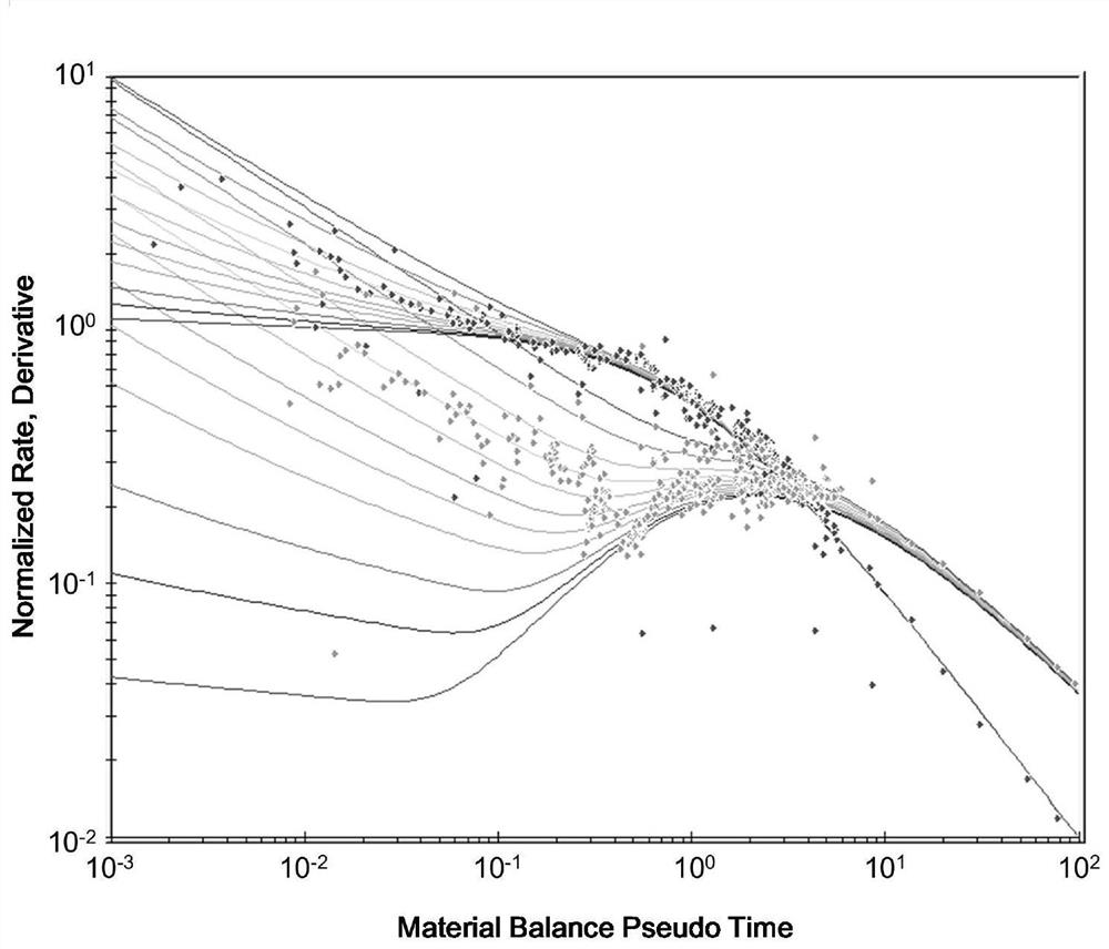 A Calculation Method of Gas Reservoir Dynamic Reserves