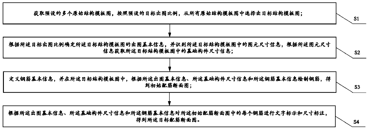 Automatic drawing method, device and system for structural reinforcement section drawing