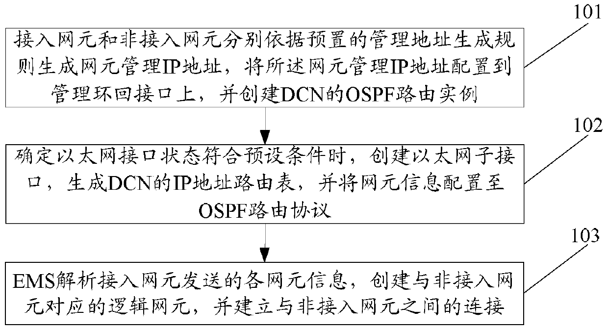 Method and system for opening a data communication network