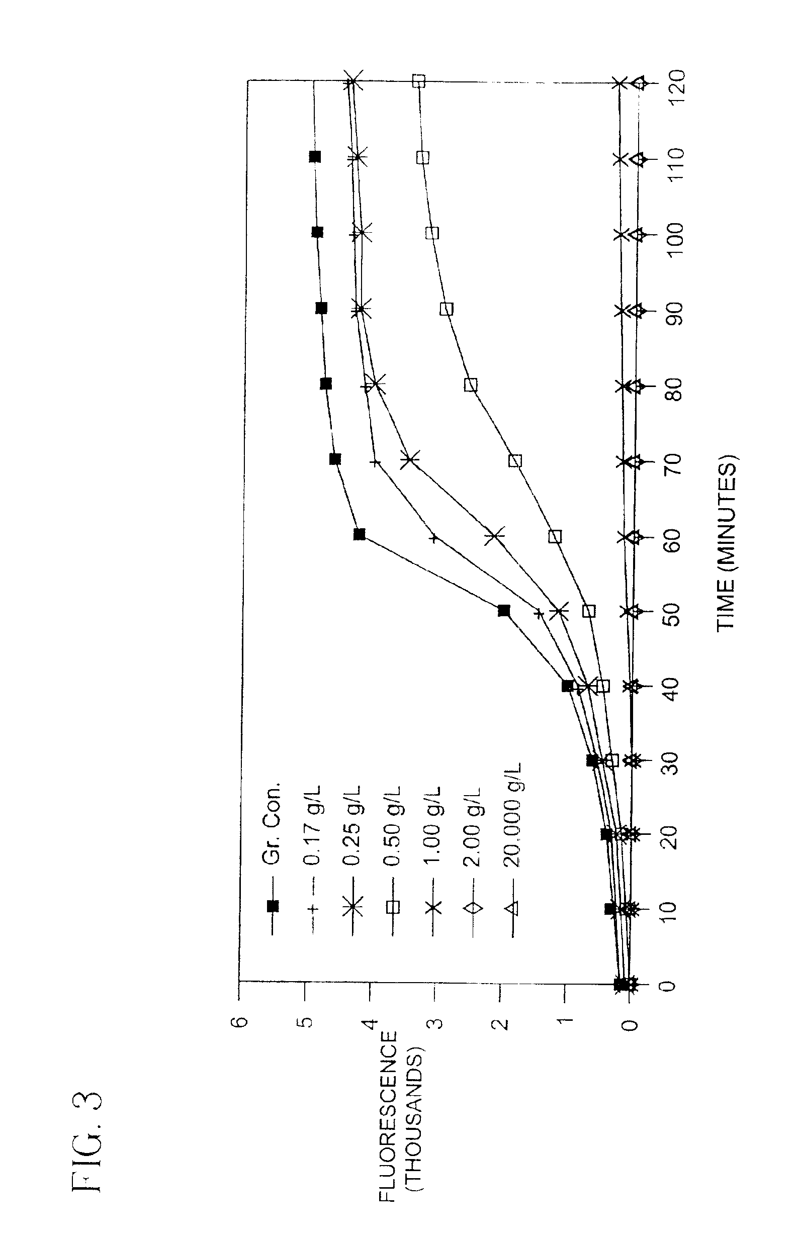 Device for monitoring cells