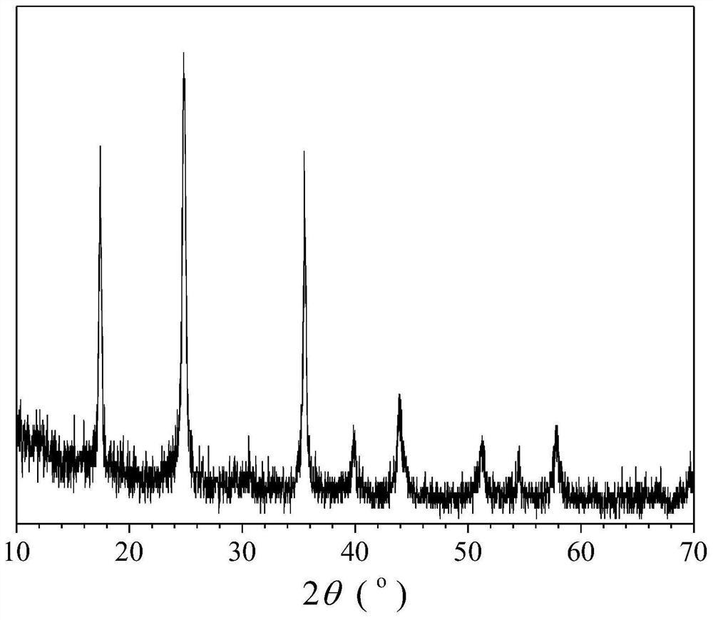 A carbon quantum dot-cofe-like Prussian blue nanocomposite material and its preparation method and application