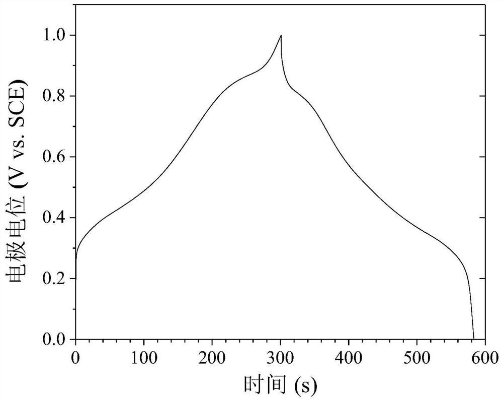 A carbon quantum dot-cofe-like Prussian blue nanocomposite material and its preparation method and application