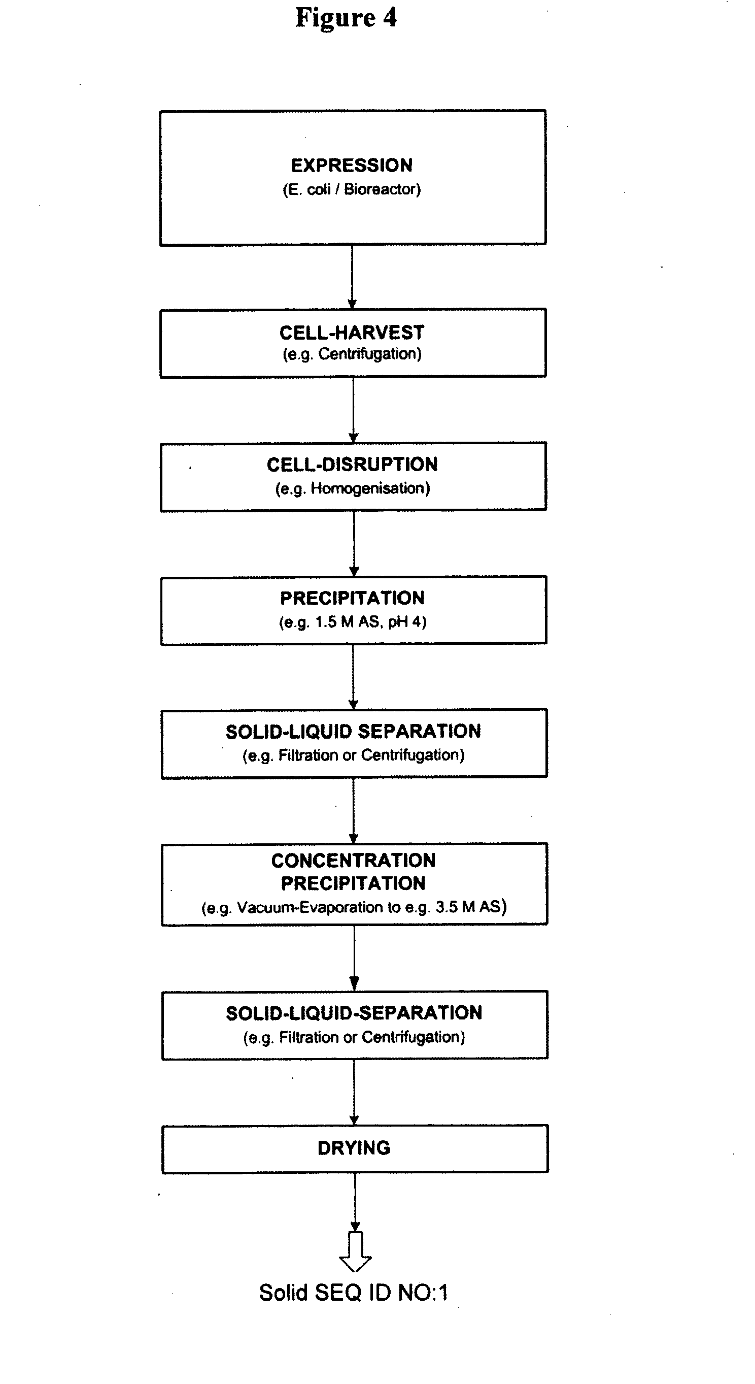 Designed biosurfactants, their manufacture, purification and use