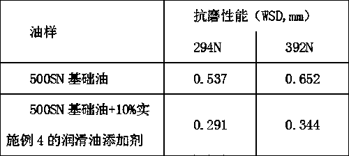 Graphene lubricating oil additive and preparation method thereof