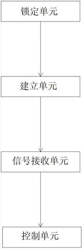 An operating method and system for a mobile terminal based on a multi-touch panel