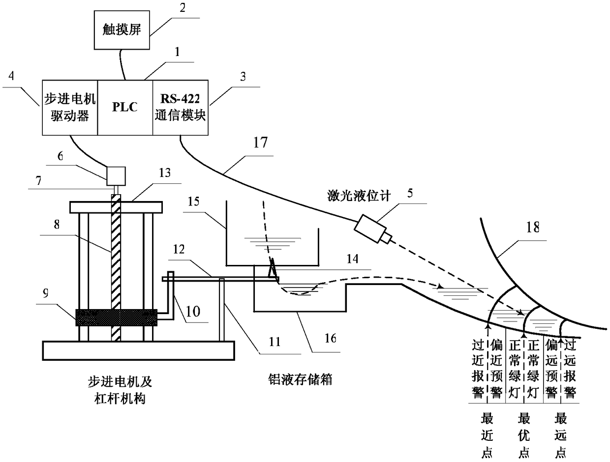 Method of controlling casting molten aluminum level of aluminum wire rolling mill based on variable parameter increment (PI) control algorithm