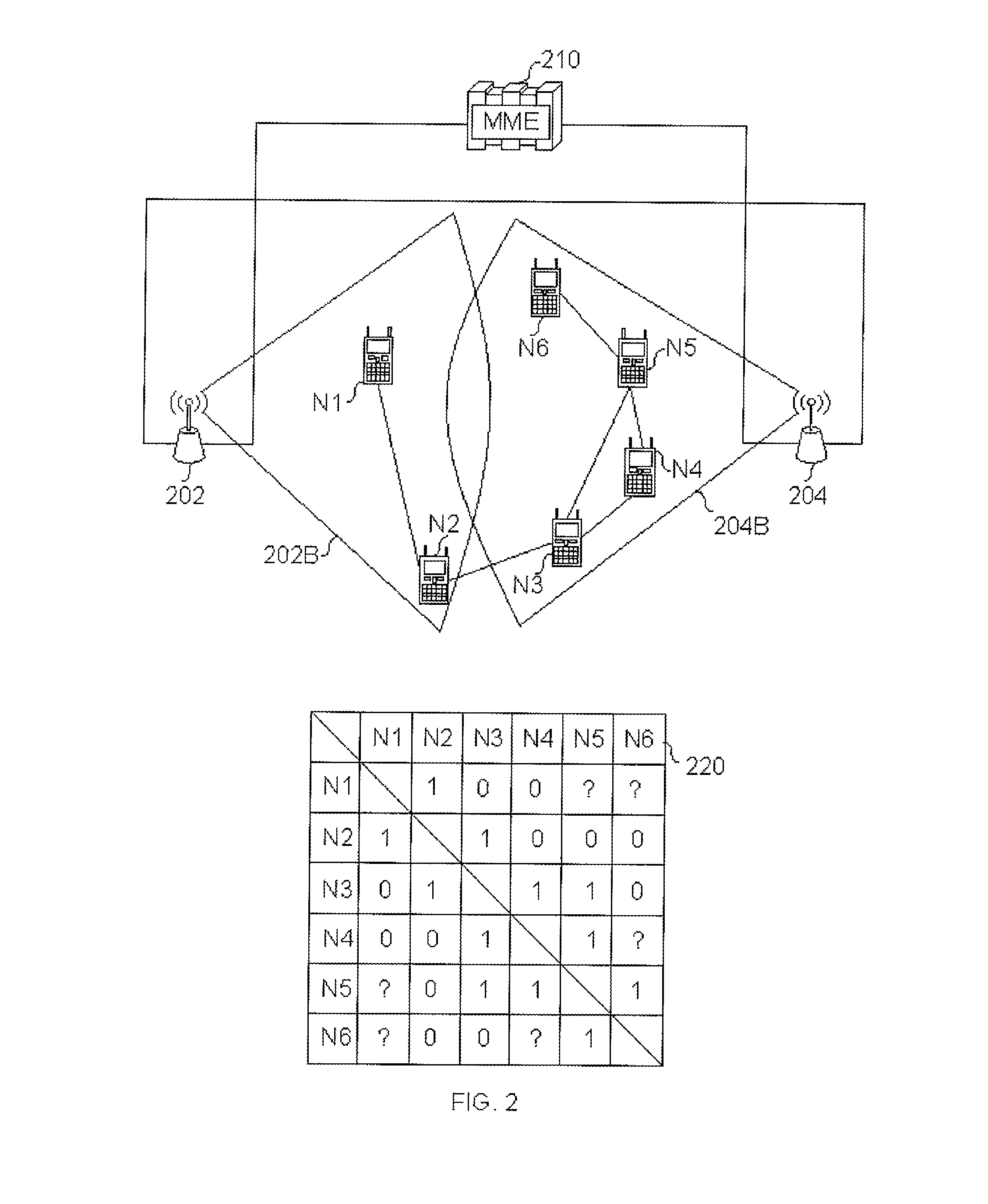 Apparatus and method for device-to-device communication route establishment in a mobile communication system