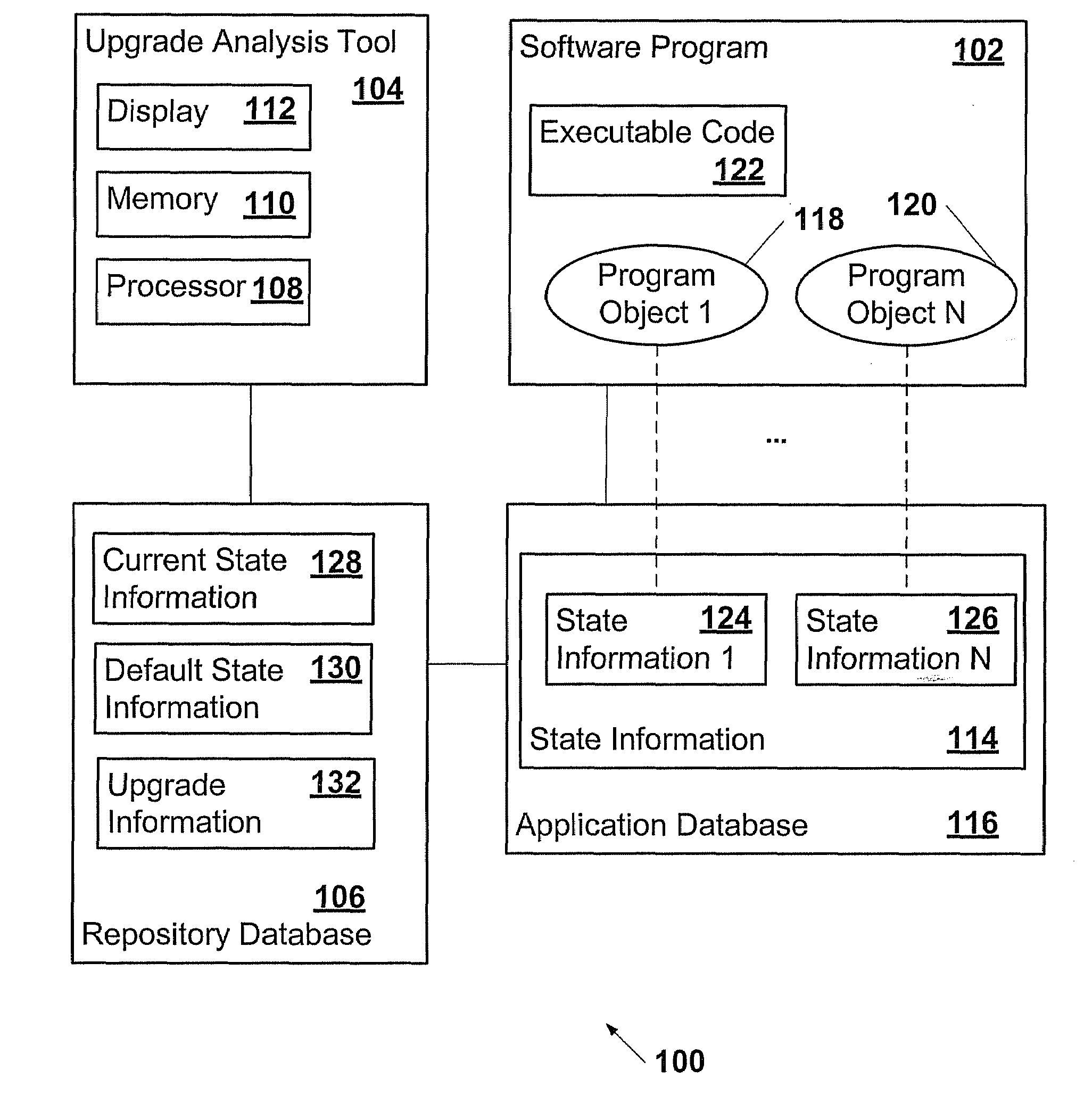 Software upgrade analysis system