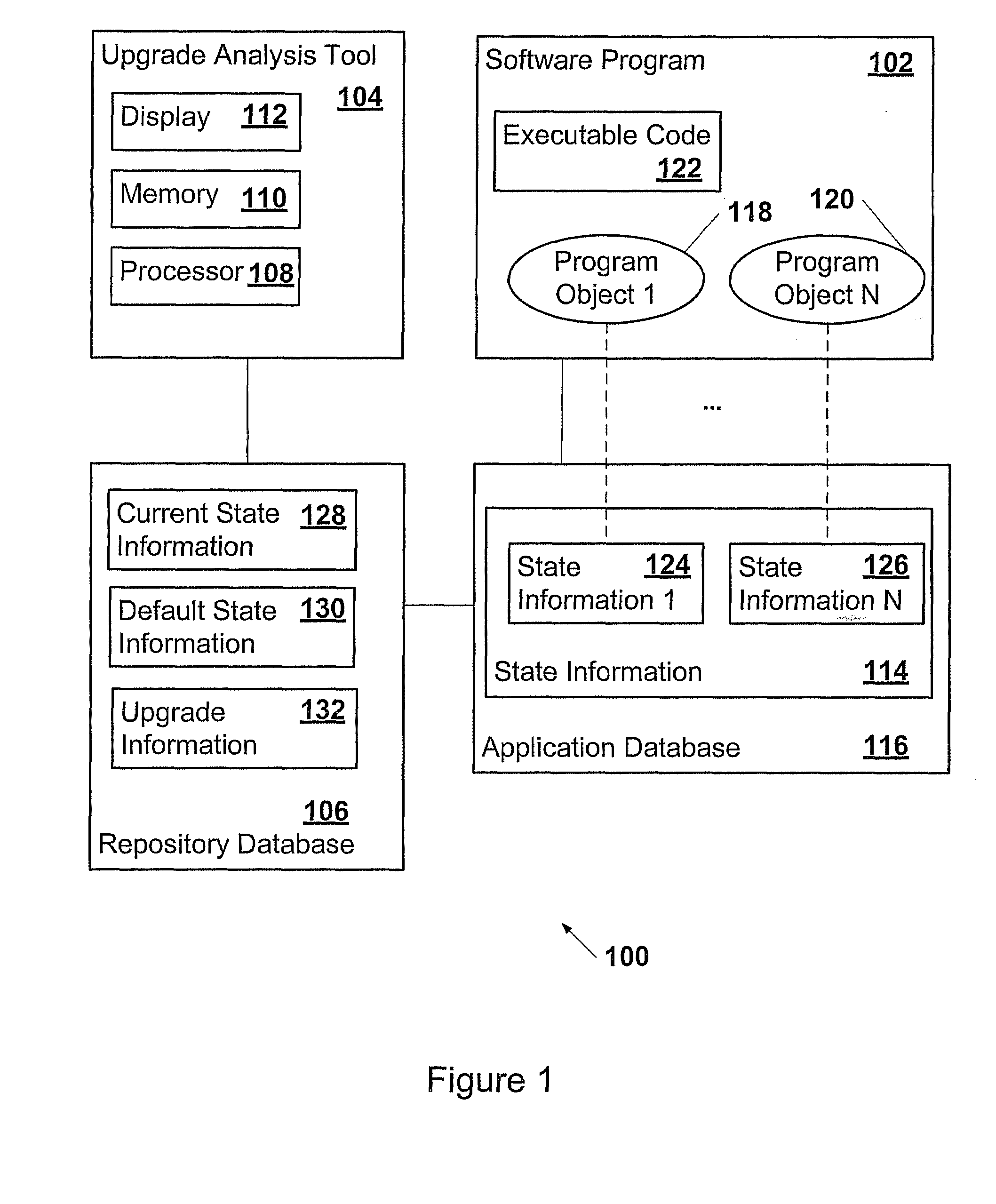 Software upgrade analysis system