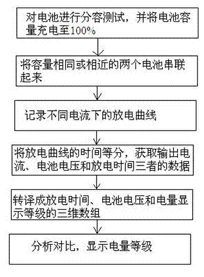 Method for analyzing and calculating remaining power value of lithium ion battery in real time