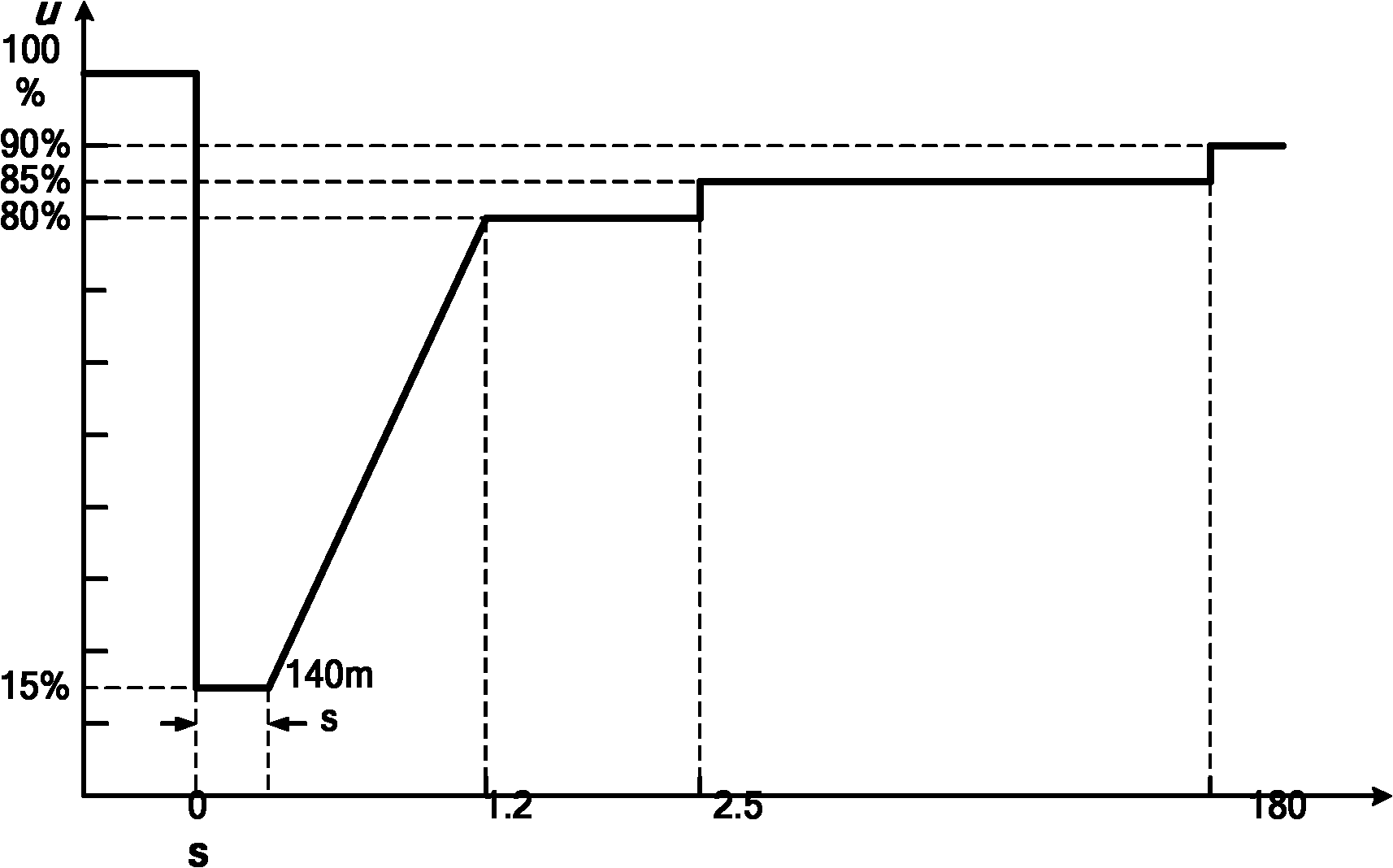 Control method of double-fed induction generator under power grid voltage three-phase symmetrical drop fault