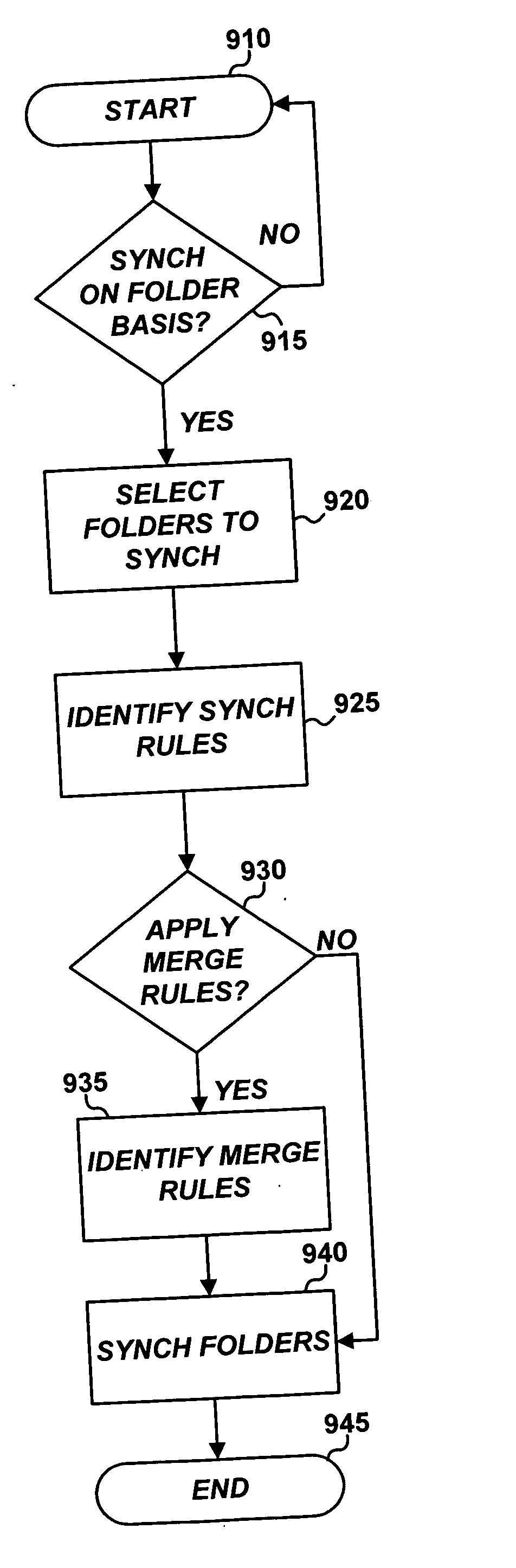 Synchronization and merge engines