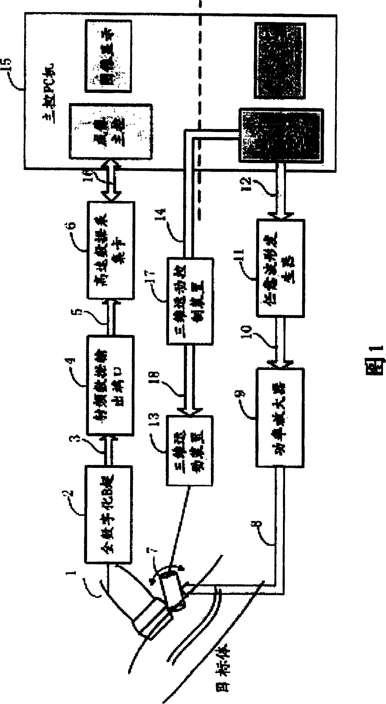 System and method of perfusion imaging and ultrasonic control releasing based-on capsule microbubble