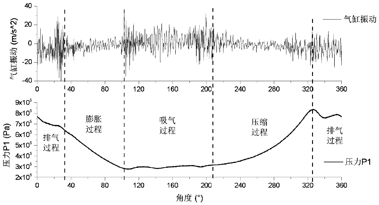 A Fault Diagnosis Method for Annular Air Valve of Reciprocating Compressor