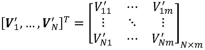 A method for identifying abnormal batteries in battery systems based on autoencoders