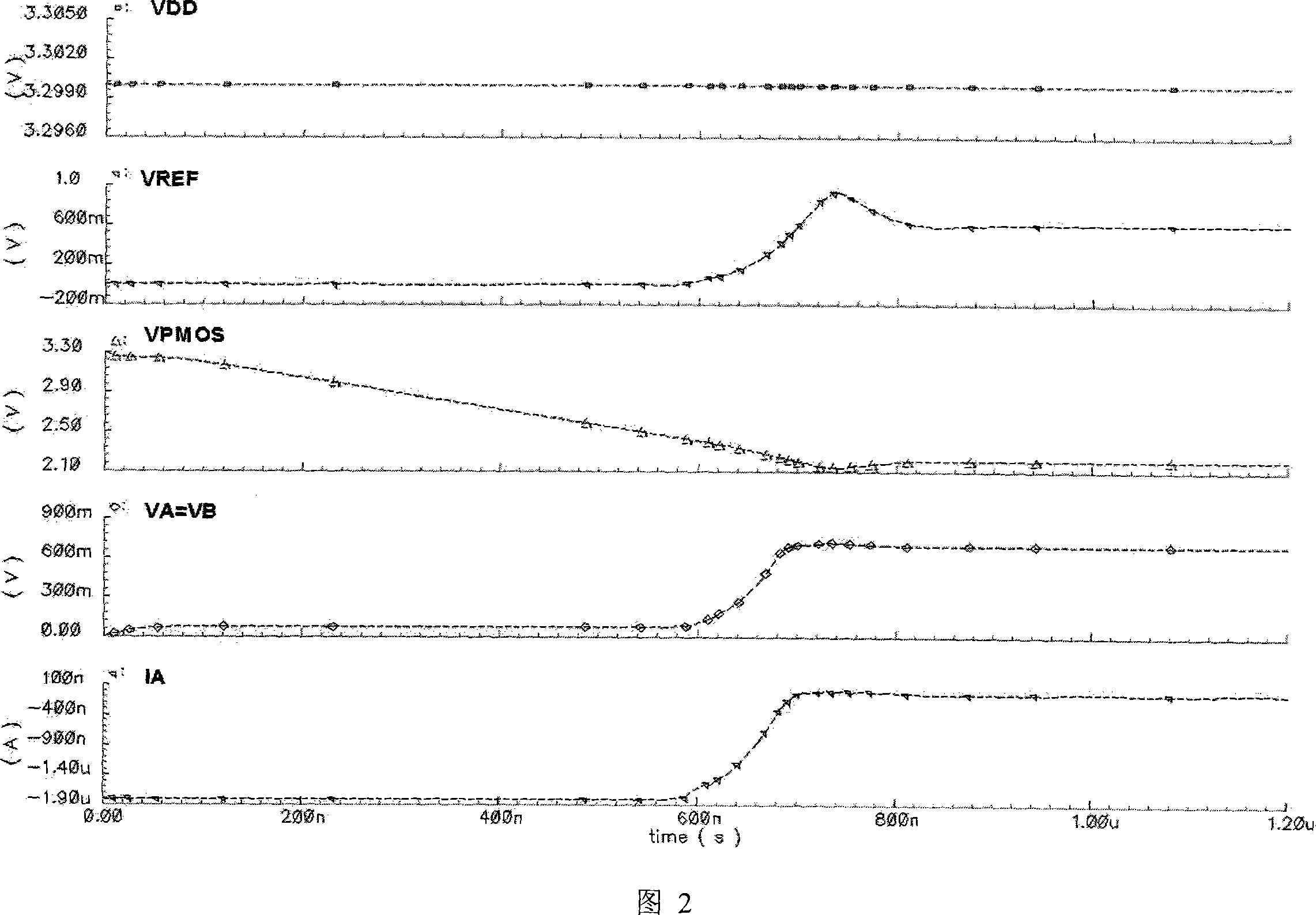 Start circuit of reference voltage source suitable for Sub1V current mode