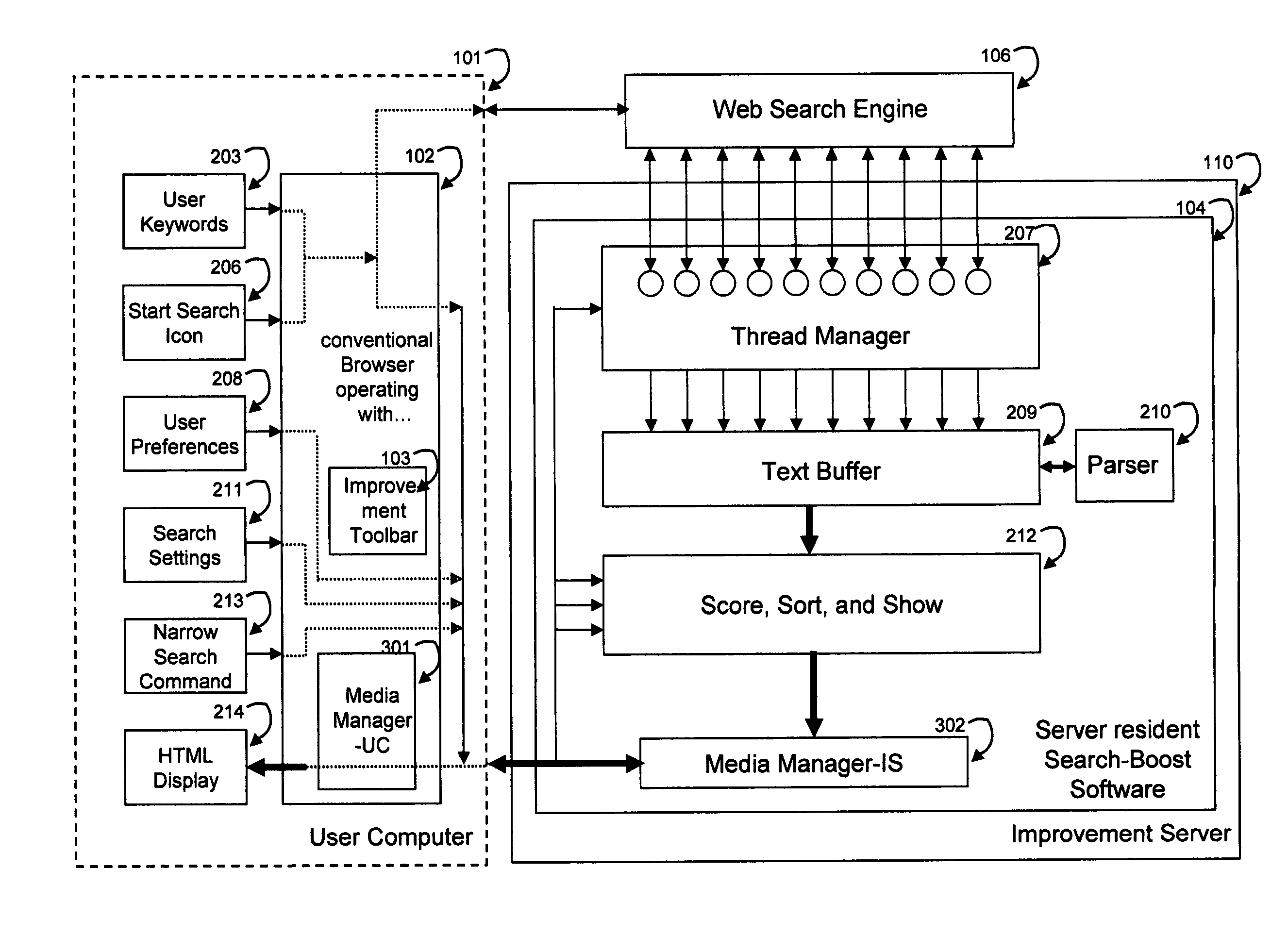 Interactive user-controlled relevanace ranking retrieved information in an information search system