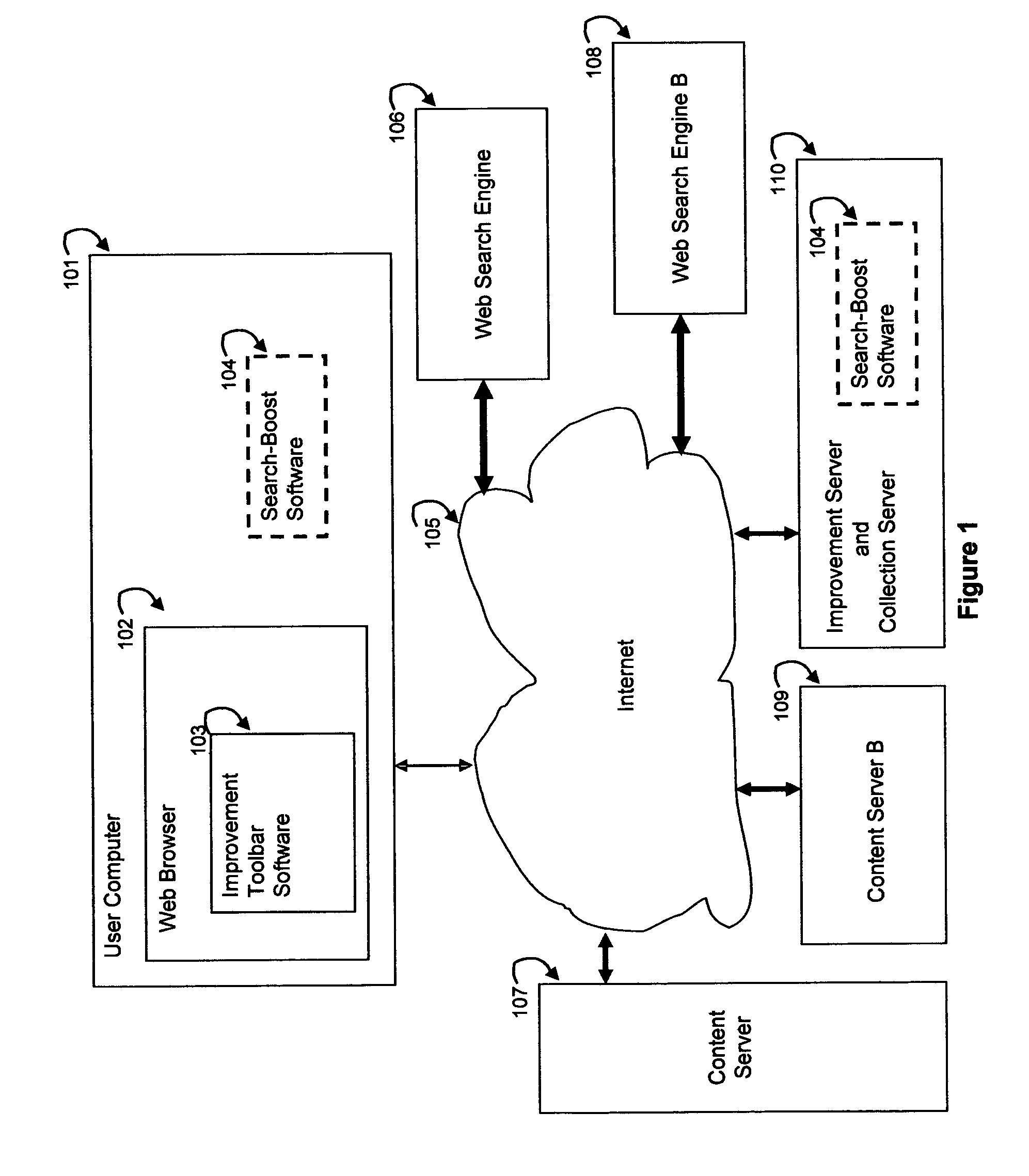 Interactive user-controlled relevanace ranking retrieved information in an information search system