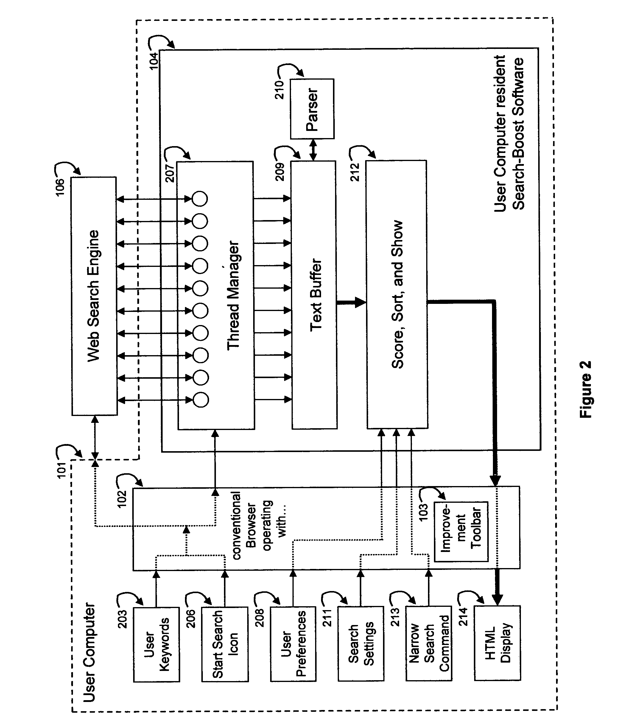 Interactive user-controlled relevanace ranking retrieved information in an information search system