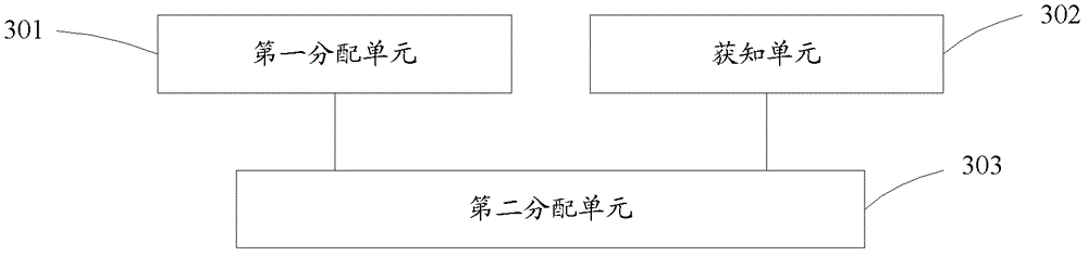 Method, device and system used for achieving channel multiplexing and based on scheduling