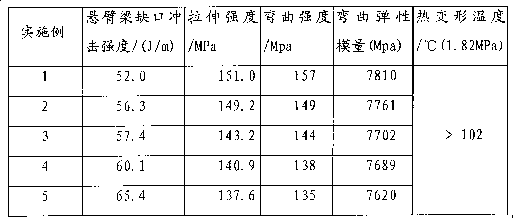 Air conditioner fan material and production method thereof