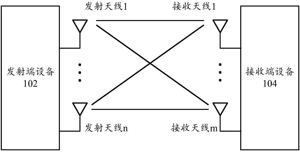 Channel state information feedback method, precoding method, terminal device and base station