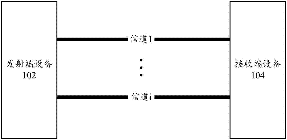 Channel state information feedback method, precoding method, terminal device and base station