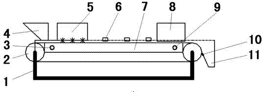 Grain groove cooling bed machine