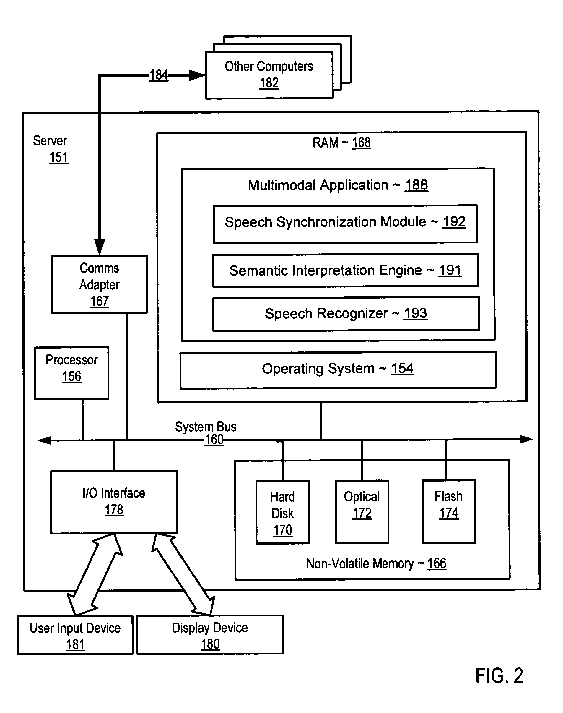 Synchronizing visual and speech events in a multimodal application