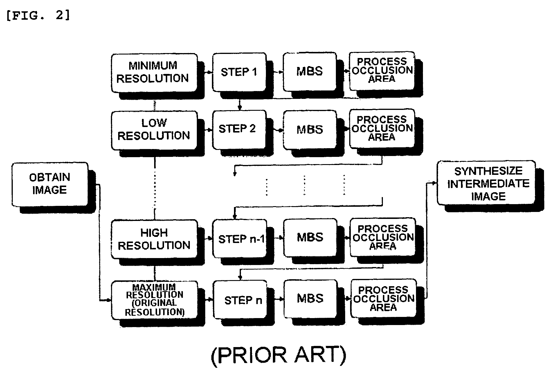 Method for synthesizing intermediate image using mesh based on multi-view square camera structure and device using the same and computer-readable medium having thereon program performing function embodying the same