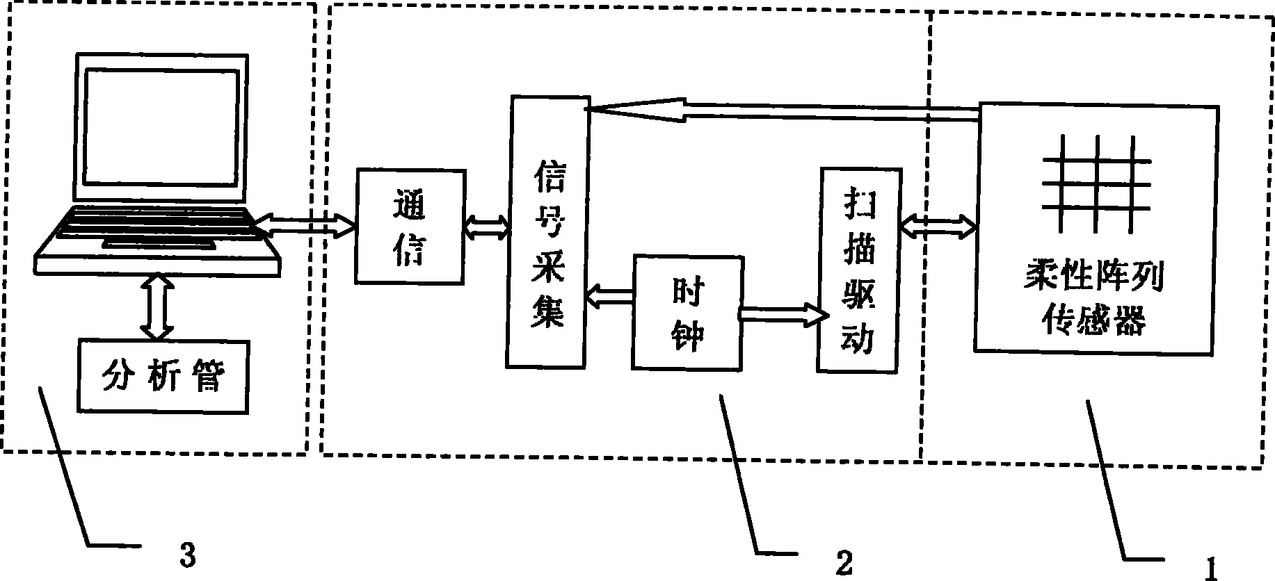 Apparatus for measuring pressure distribution