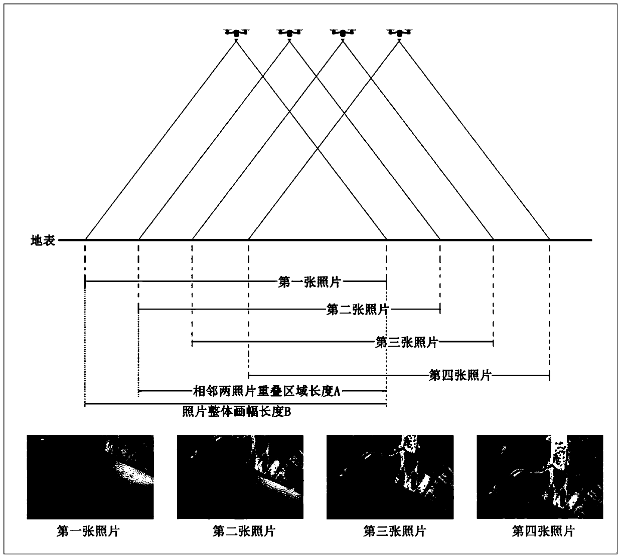 Method for carrying out aquatic vegetation annual change statistics by utilizing unmanned aerial vehicle and multispectral satellite image