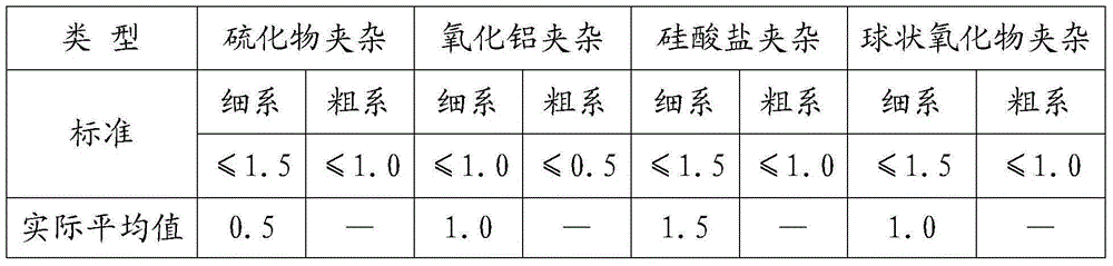 Method for producing sulfuric acid dew-point corrosion-resistant round steel 09CrCuSb