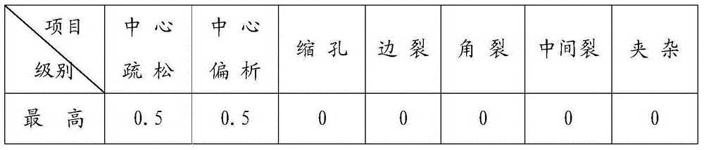 Method for producing sulfuric acid dew-point corrosion-resistant round steel 09CrCuSb