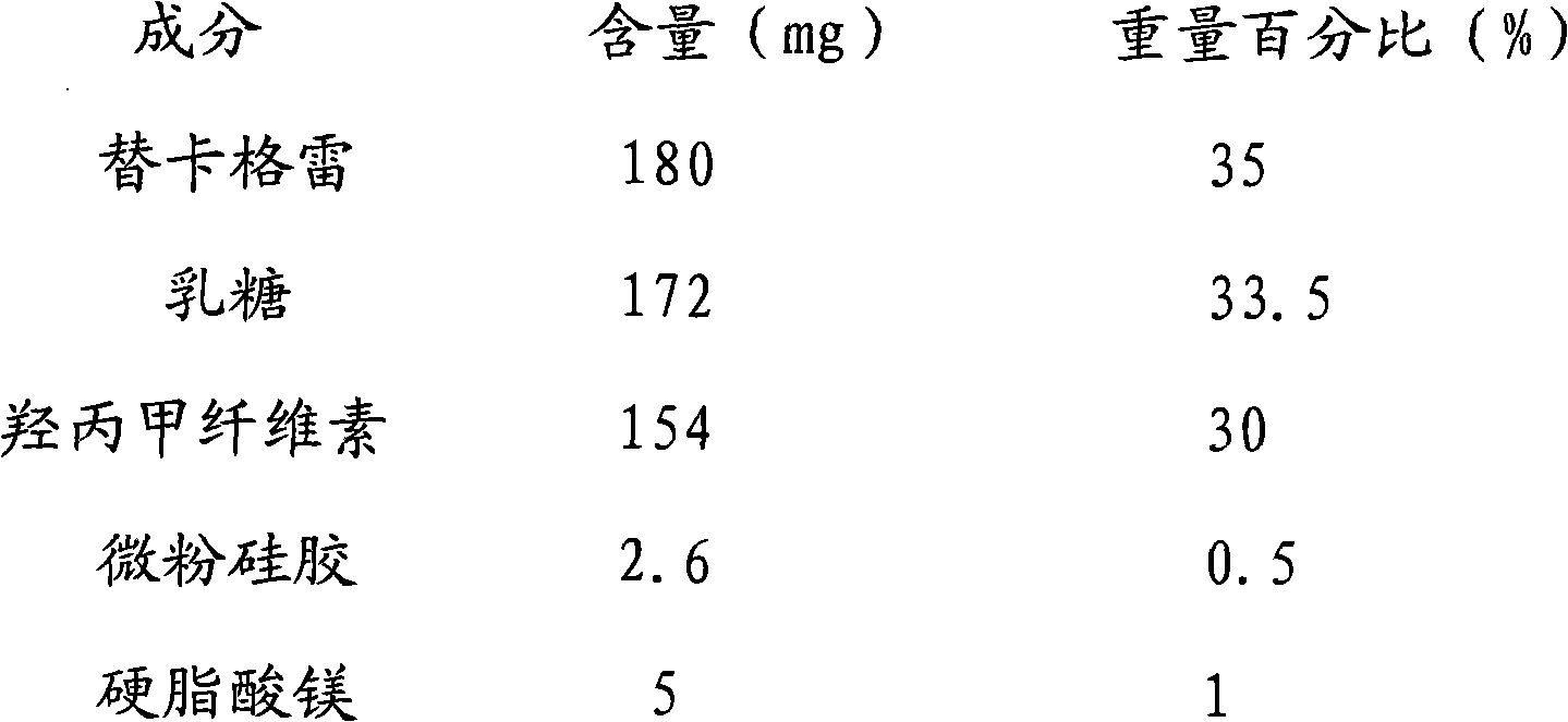 Ticagrelor sustained-release tablet system and preparation method thereof