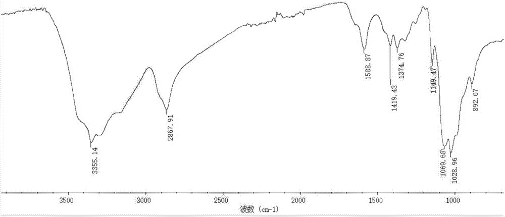 Marine biological polysaccharide-copper compound and its preparation method and application