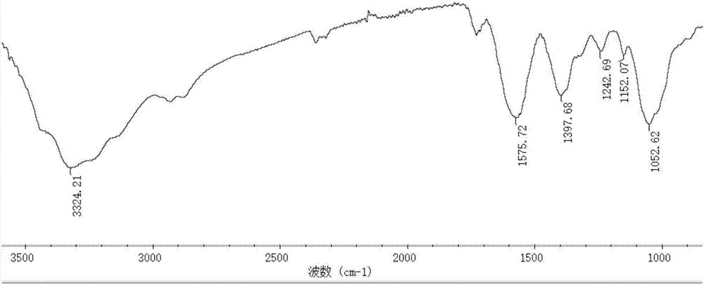 Marine biological polysaccharide-copper compound and its preparation method and application