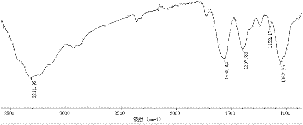 Marine biological polysaccharide-copper compound and its preparation method and application