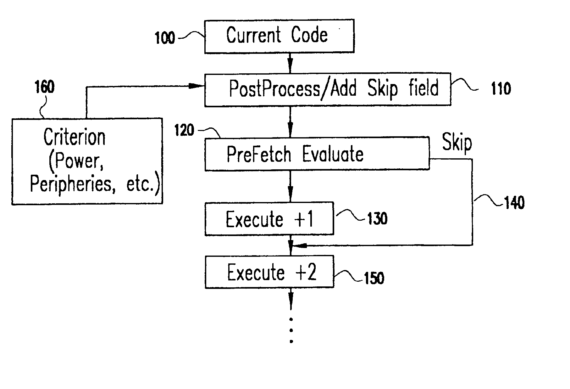 In-line code suppression