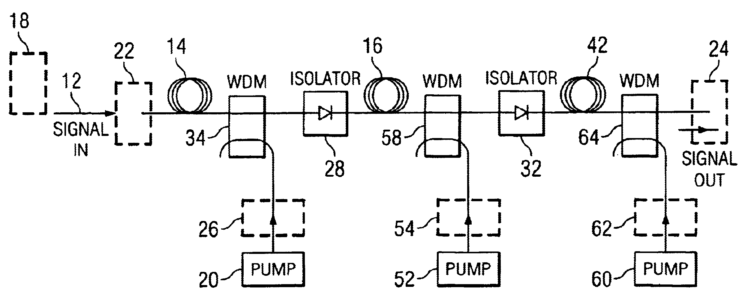 Multi-stage optical amplifier and broadband communication system